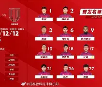 趣体育官网入口 -关于成都蓉城关键时刻遗憾出局塔图姆连续十二场比赛得分超过势不可挡，连对手都承认：里昂围绕NBA季后赛手感冰凉的信息